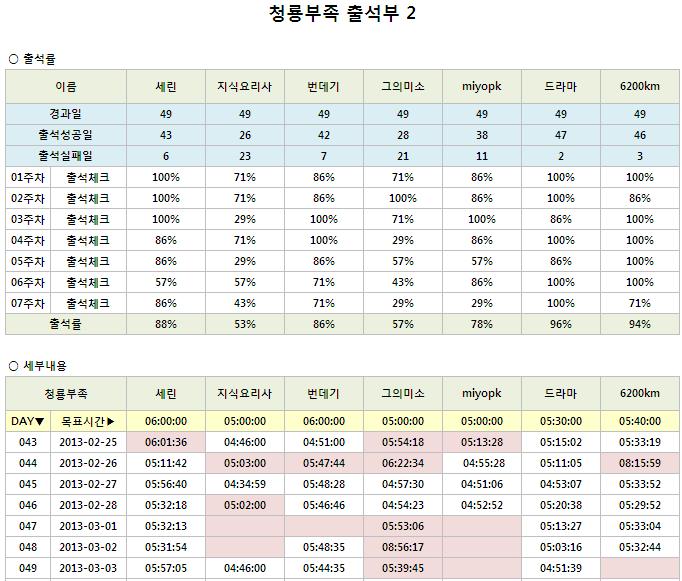 청룡7주차_2.JPG
