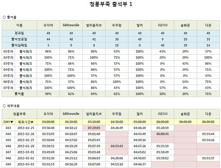 청룡7주차_1.JPG
