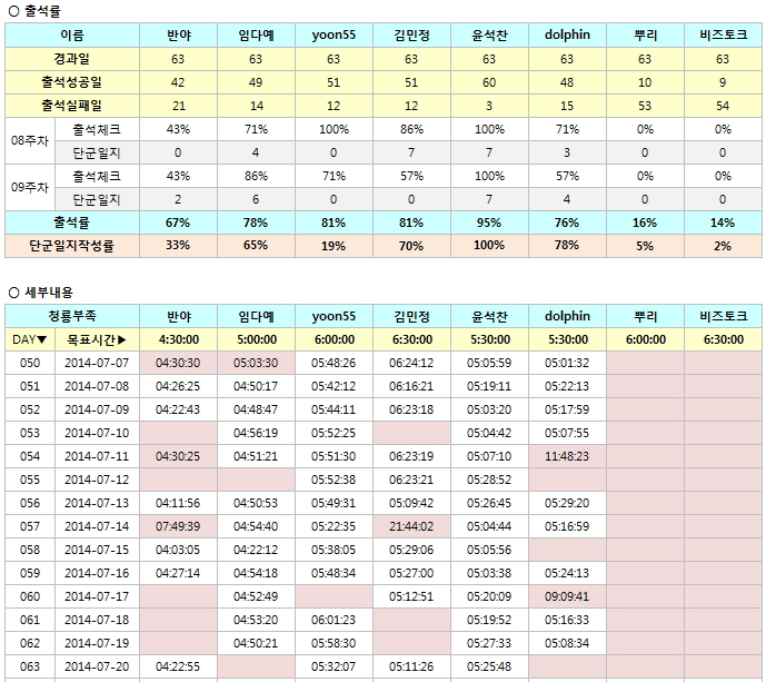 9주차 출석부_청룡.jpg
