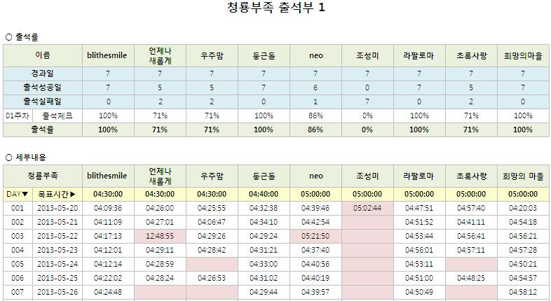 10기_청룡_1주차_1.JPG