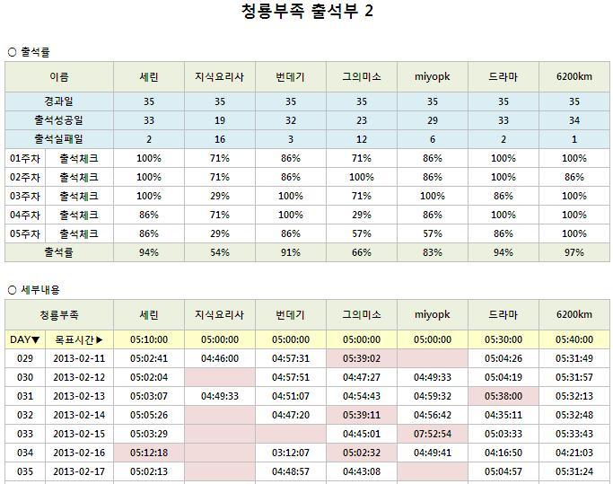 청룡5주차_2.JPG