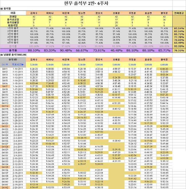 단군3기_현무2_출석부_6주차.JPG 단군3기_현무2_출석부_6주차.JPG