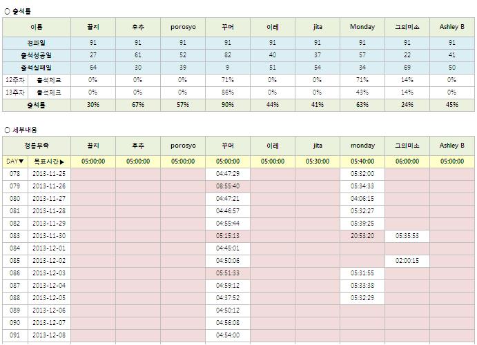 11기_청룡_12-13주차.JPG