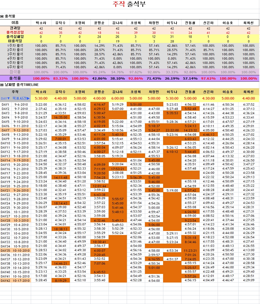 주작출석부_6주차.jpg 주작출석부_6주차.jpg