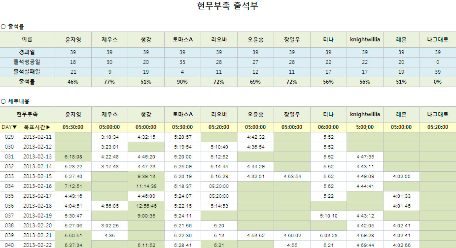 9기현무부족 출석부-40일까지.jpg