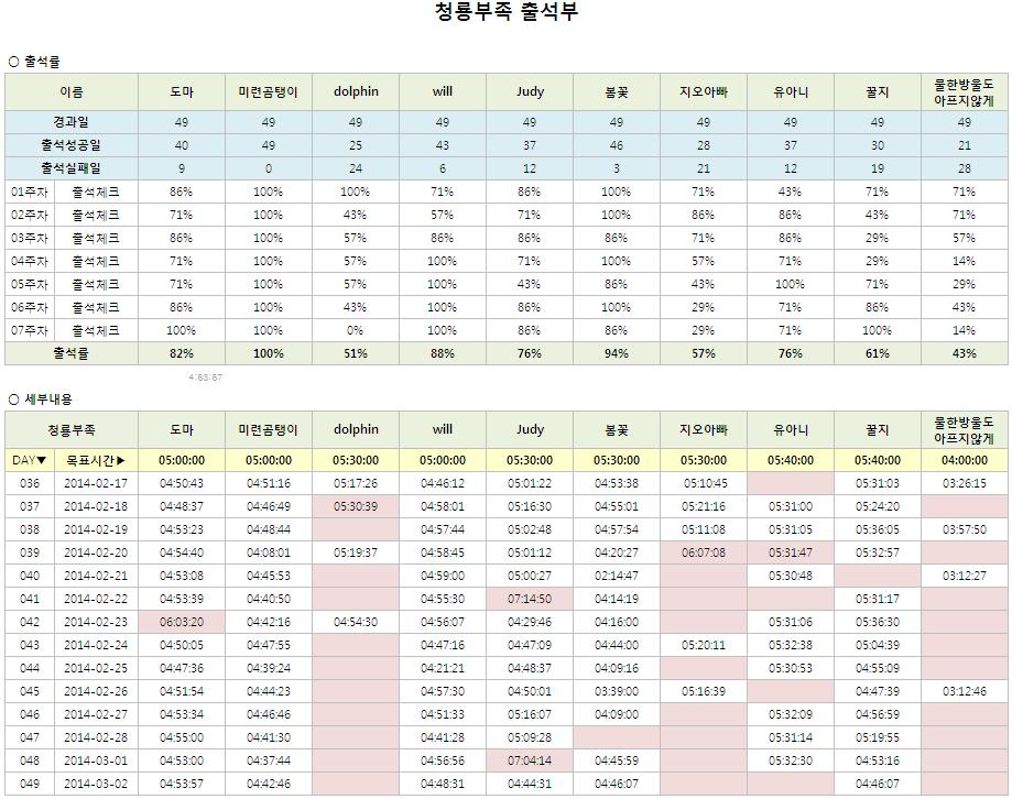 12기 청룡부족 7주차 출석부_단군의 후예.JPG