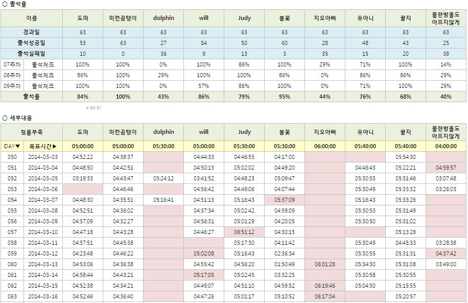 12기 청룡부족 9주차 출석부_단군의 후예.JPG