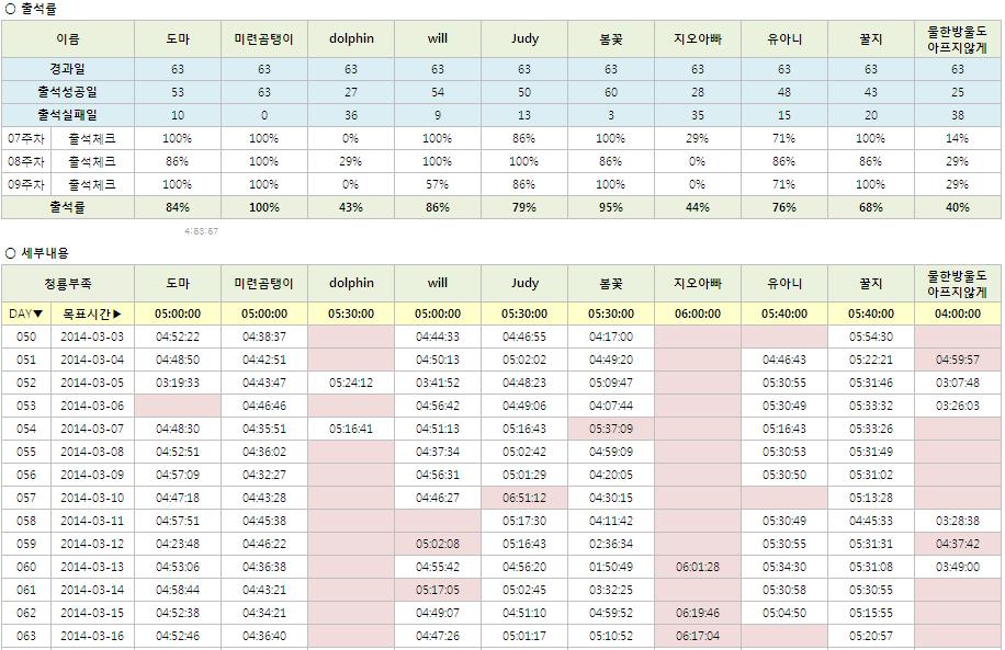 12기 청룡부족 9주차 출석부_단군의 후예.JPG