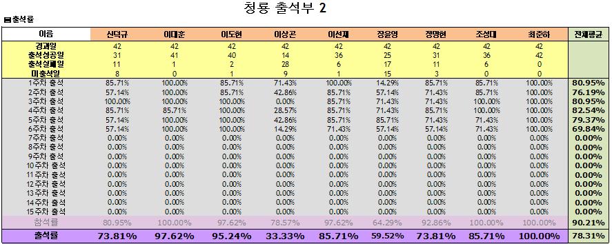 청룡부족+2_출석부_6주차+01.JPG 청룡부족+2_출석부_6주차+01.JPG