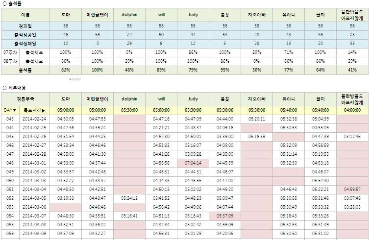 12기 청룡부족 8주차 출석부_단군의 후예.JPG