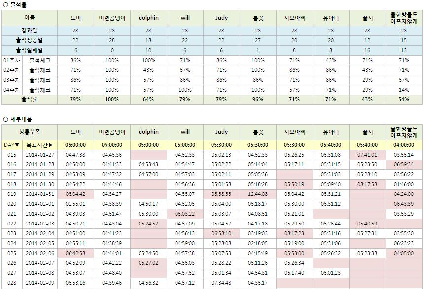 12기 청룡부족 4주차 출석부_단군의 후예.JPG