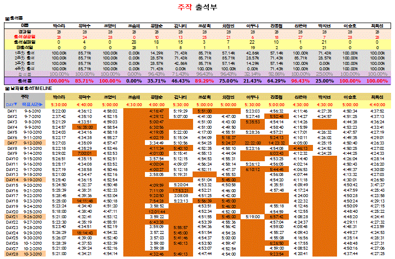 주작출석부_4주차.gif 주작출석부_4주차.gif