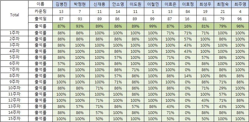 출석부_꿈벗부족_최종0.jpg 출석부_꿈벗부족_최종0.jpg