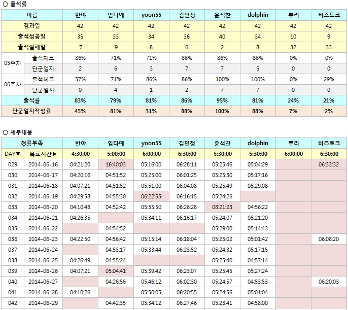 6주차 출석부_청룡.jpg