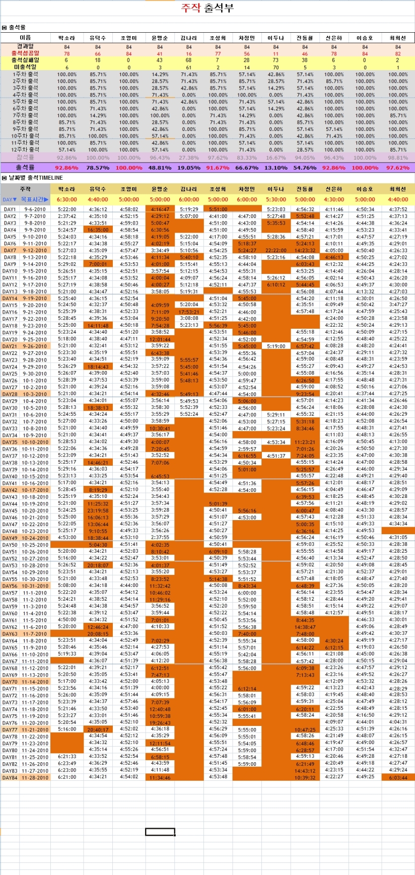 주작출석부_12주차.jpg