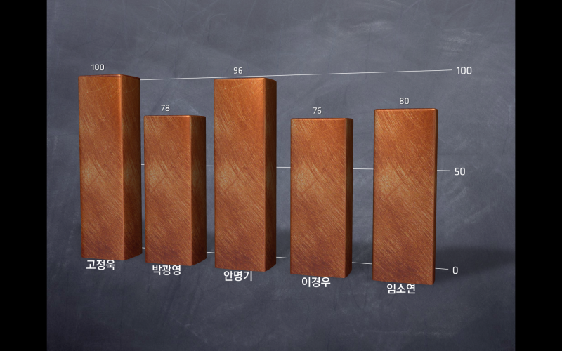 RollBook_201006_A.png RollBook_201006_A.png
