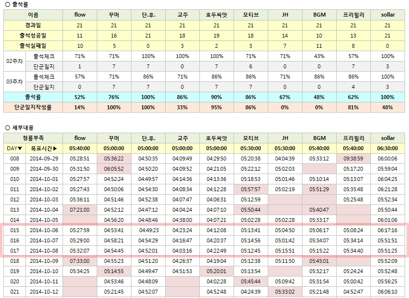 3주차 출석부.jpg 3주차 출석부.jpg