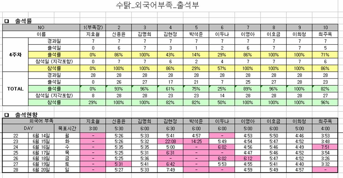 4주차_출석부_외국어부족.jpg 4주차_출석부_외국어부족.jpg