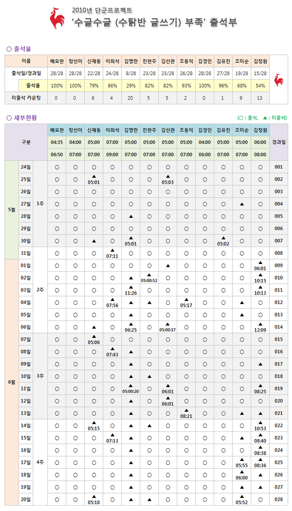 수글부족_4주차출석부.jpg