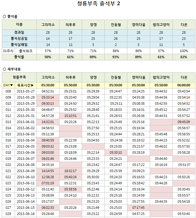 10기 청룡부족 4주차_2.png