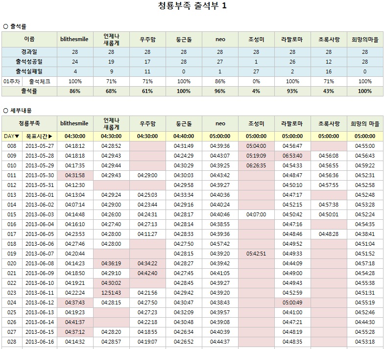 10기 청룡부족 4주차_1.jpg