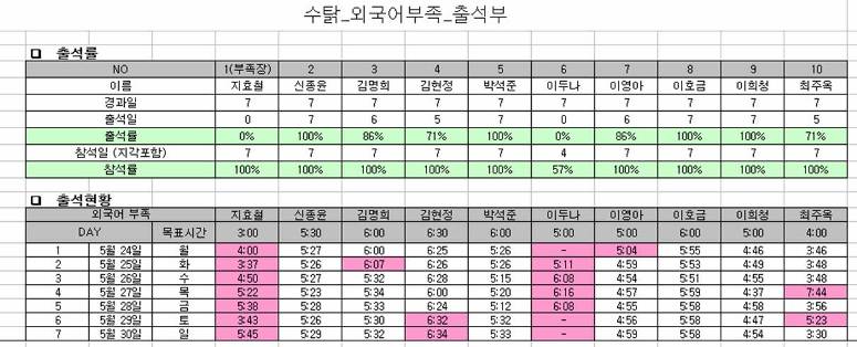 1주차_출석부_외국어부족.jpg 1주차_출석부_외국어부족.jpg