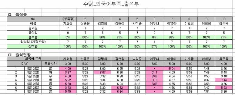 1주차_출석부_외국어부족.jpg