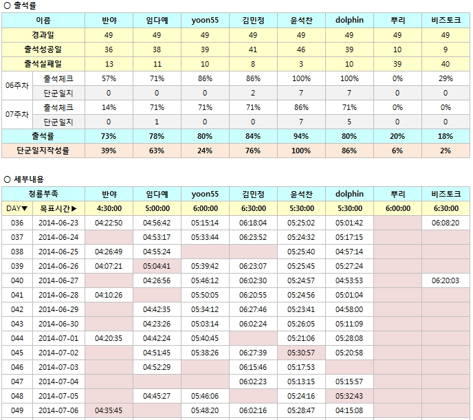 7주차 출석부_청룡.jpg