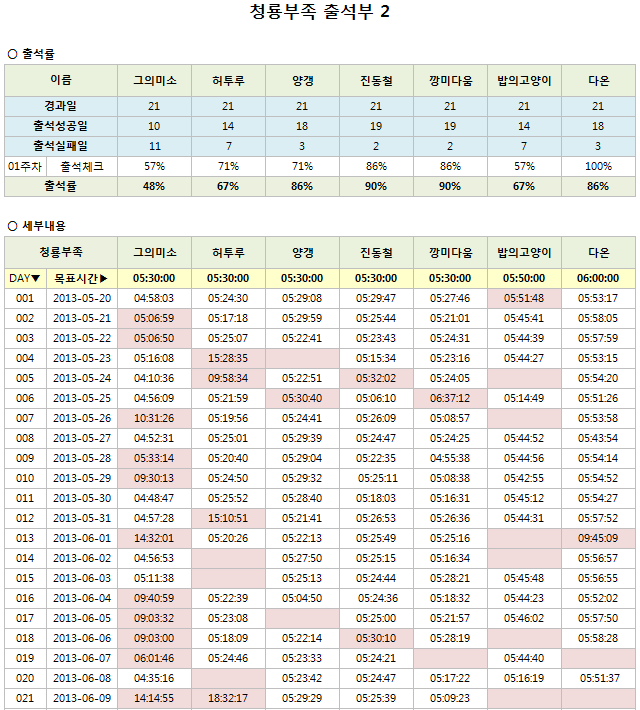 청룡부족_3주차_2.png 청룡부족_3주차_2.png
