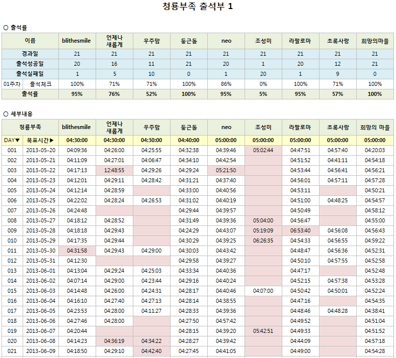 청룡부족_3주차_1.png 청룡부족_3주차_1.png