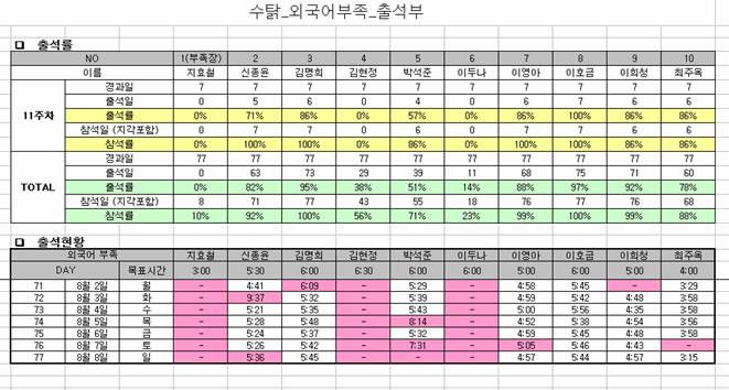11주차_출석부_외국어부족(1).jpg