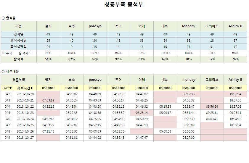 단군11기_청룡부족_7주차 출석부.JPG