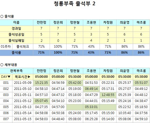 출석부2.JPG 출석부2.JPG