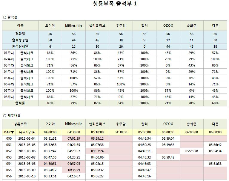 청룡8주차_1.JPG
