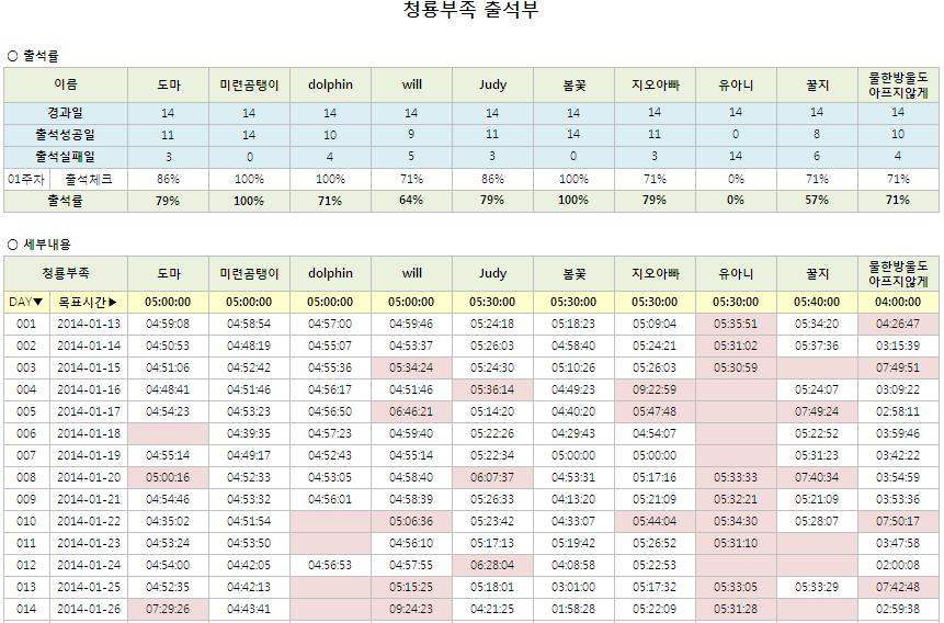 12기 청룡부족 2주차 출석부_단군의 후예.JPG