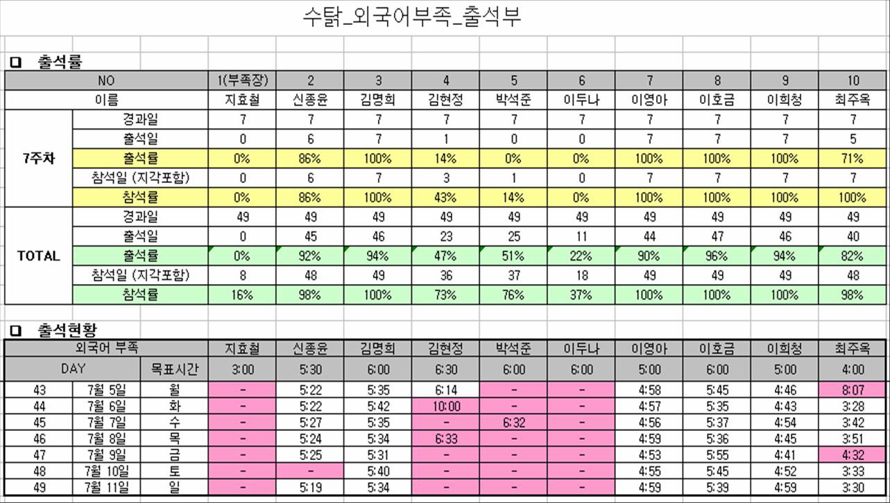 7주차_출석부_외국어부족.jpg 7주차_출석부_외국어부족.jpg