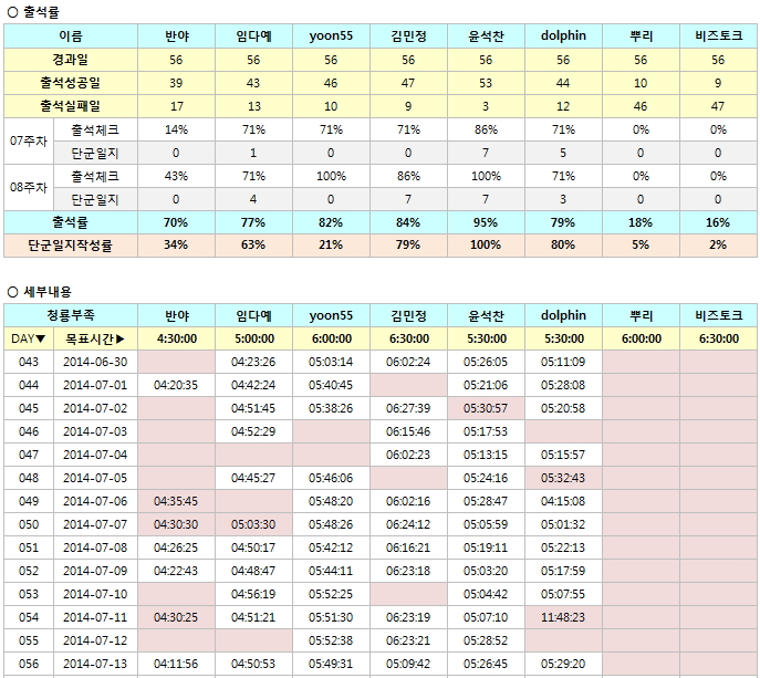 8주차 출석부_청룡.jpg