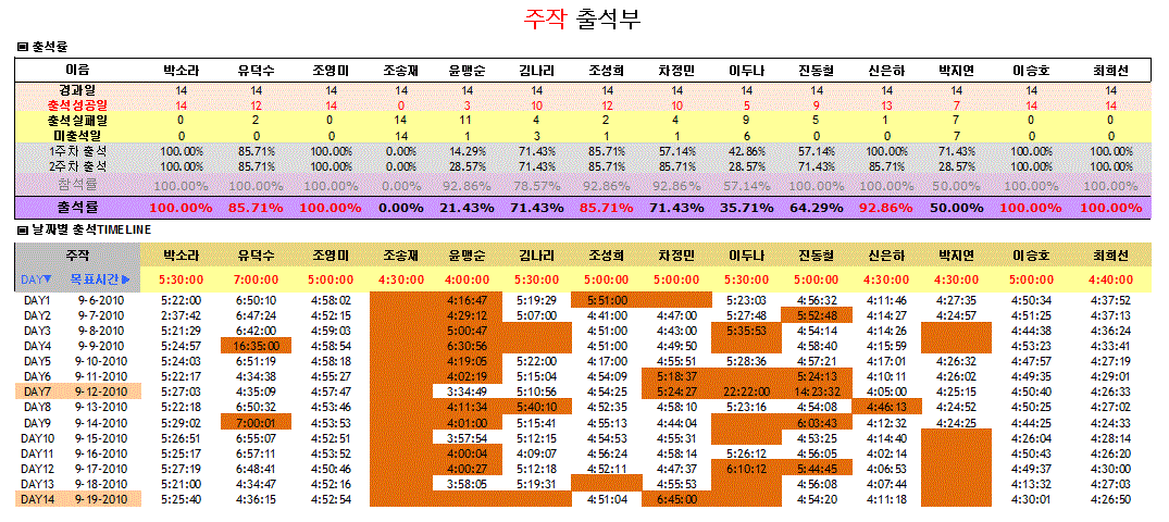 주작출석부_2주차.gif 주작출석부_2주차.gif