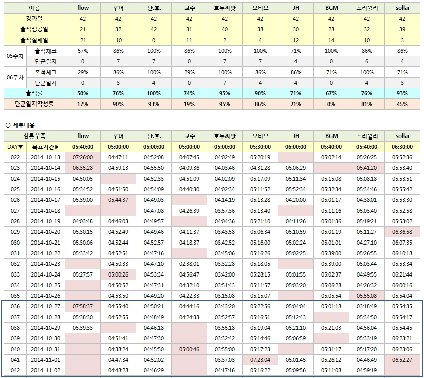 6주차 출석부.jpg