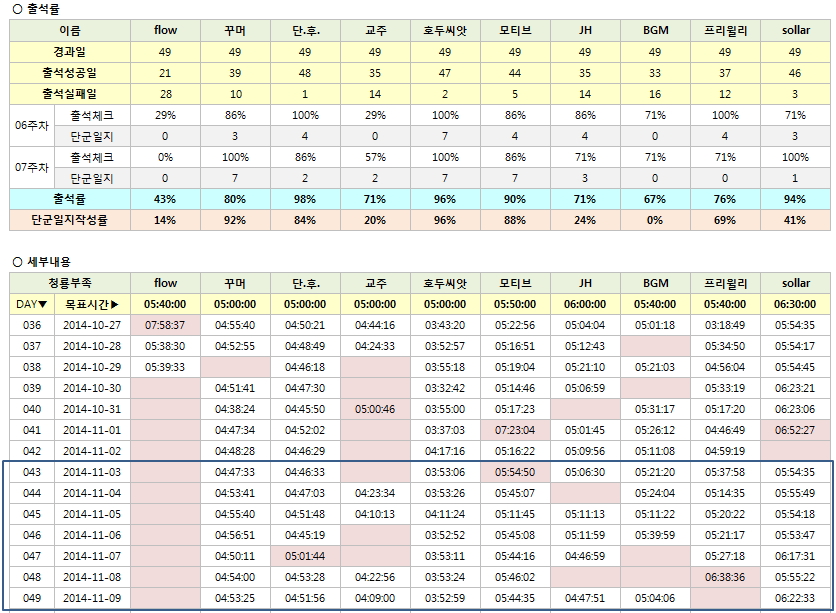 7주차 출석부.jpg 7주차 출석부.jpg
