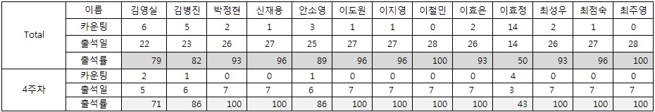 꿈벗부족_4주차.jpg