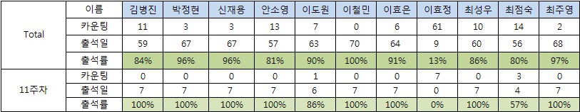 꿈벗부족_11주차.jpg 꿈벗부족_11주차.jpg