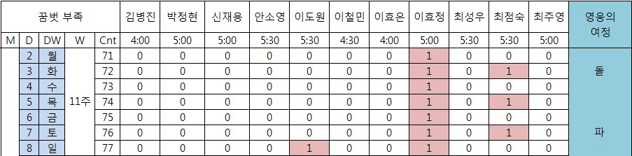 꿈벗부족_11주차2.jpg 꿈벗부족_11주차2.jpg