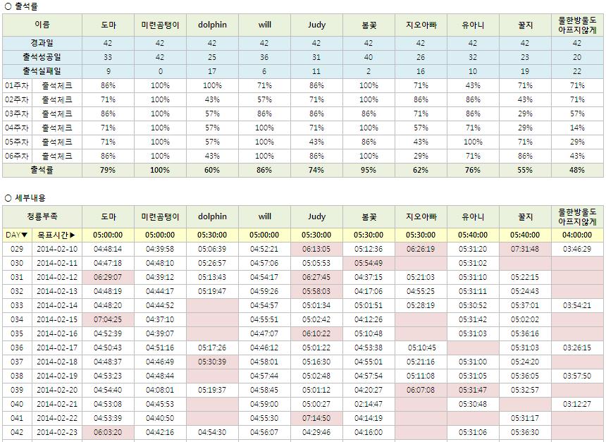 12기 청룡부족 6주차 출석부_단군의 후예.JPG