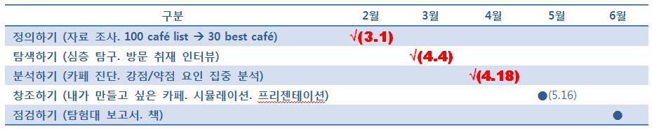 PJT_일정_5.jpg