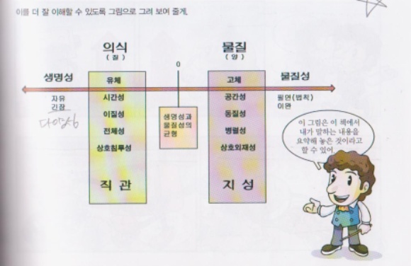 101109_베르그송.jpg