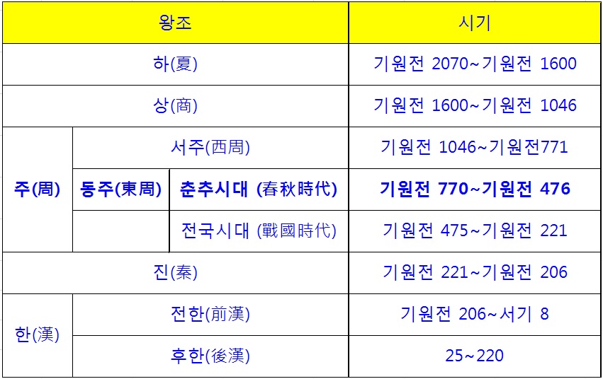 역사 연보.jpg