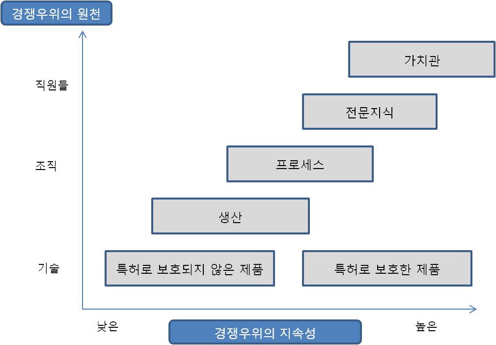 경쟁우위.jpg