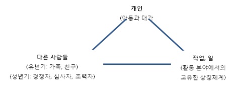 열정과 기질.jpg