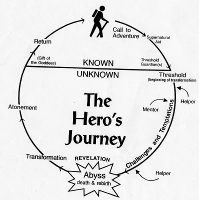 Heros-Journey2.jpg